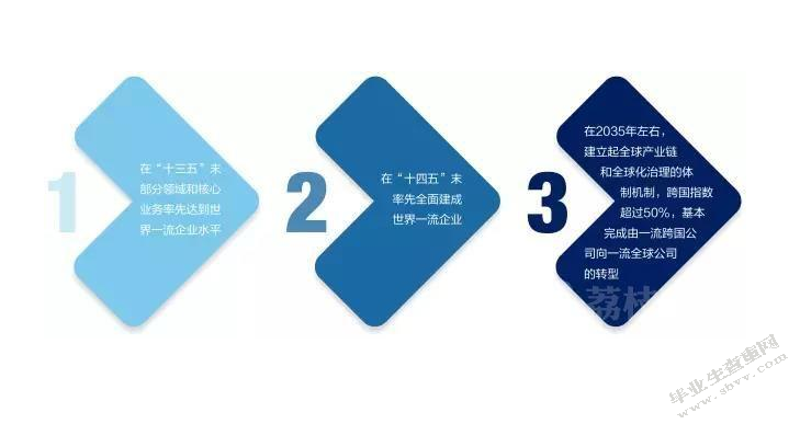 在践行“五商”中推动中国交建跨越式转型升级