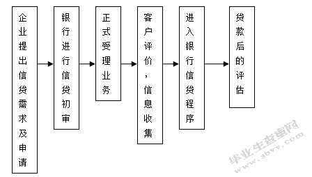 运营管理行动学习实践报告-新形势下企业资金管理