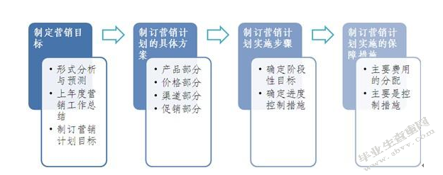 悦风诗吟公司的市场营销分析