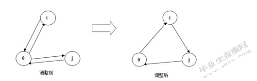 源兴果品有限公司配送中心选址与配送路线优化