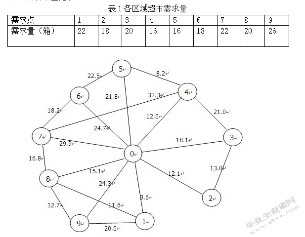 源兴果品有限公司配送中心选址与配送路线优化