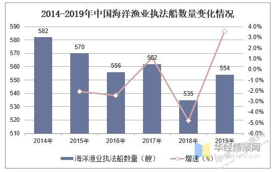 渔具业会展的现状和发展