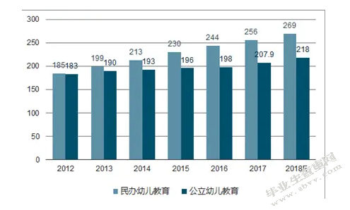 幼儿园教育“小学化”倾向现象的调查研究