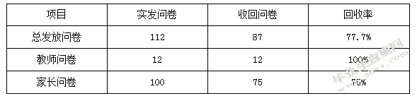 幼儿园家园合作现状调查及策略研究 ——以贵阳市第一幼儿园为例