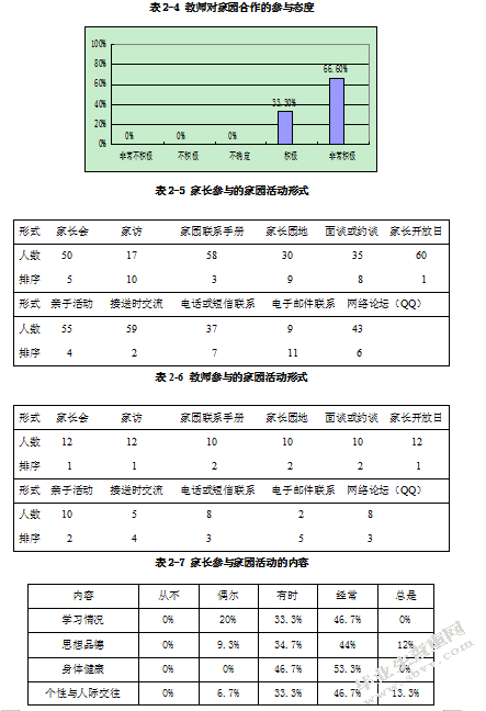幼儿园家园合作现状调查及策略研究 ——以贵阳市第一幼儿园为例