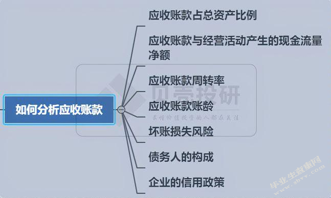 应收账款在宏达贸易公司中的控制与合理管理