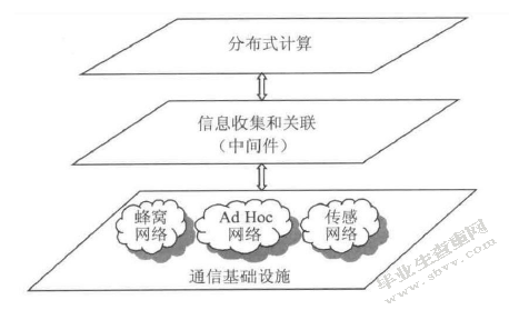 应急通信网络设计中的关键技术探究