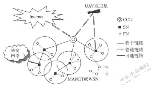 应急通信网络设计中的关键技术探究