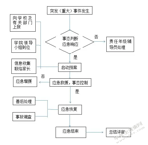 黄冈市突发事件应急体系建设规划调研报告