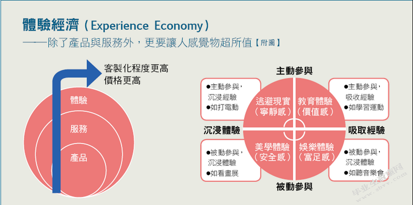 影视主题公园游客体验满意度研究——以横店影视城为例