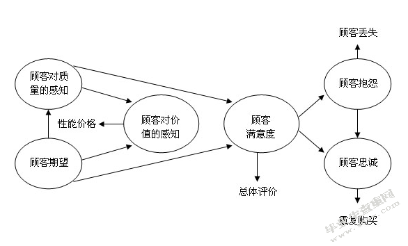 影视主题公园游客体验满意度研究——以横店影视城为例