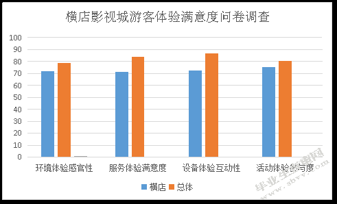 影视主题公园游客体验满意度研究——以横店影视城为例