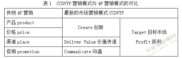 营销管理行动学习实践报告-小家电市场