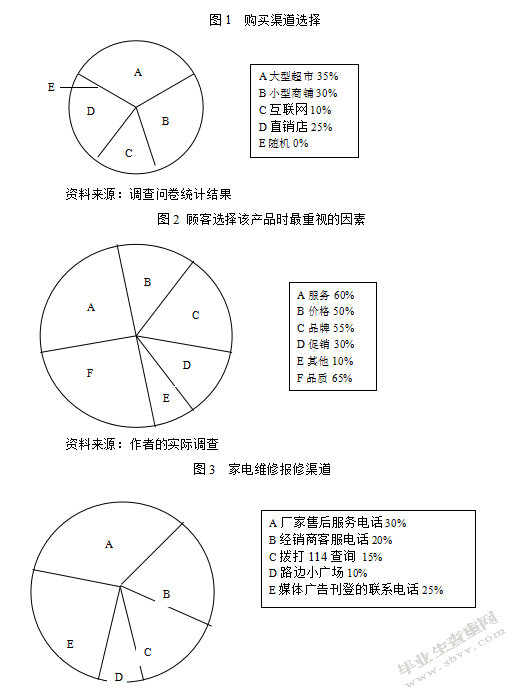 营销管理行动学习实践报告-小家电市场