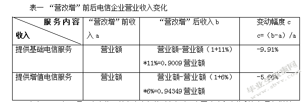 营改增对电信业的损益影响分析