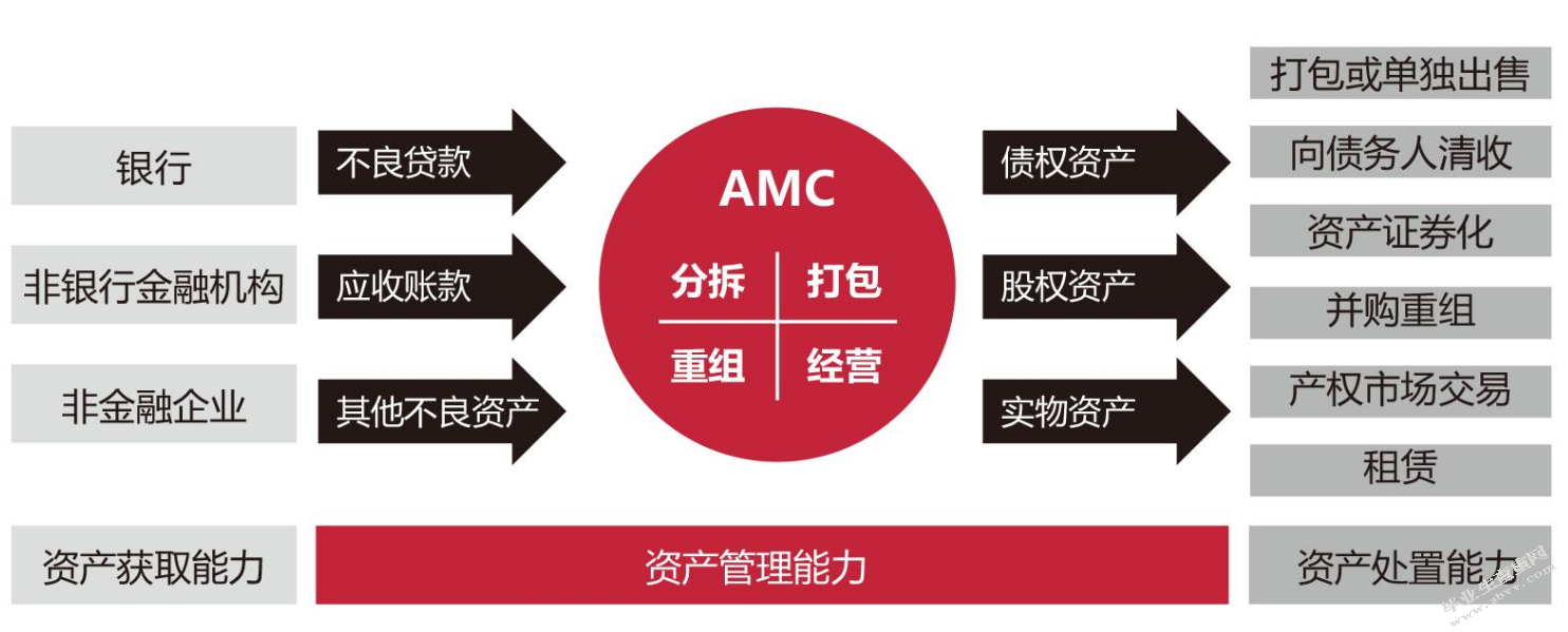 银行不良资产证券化