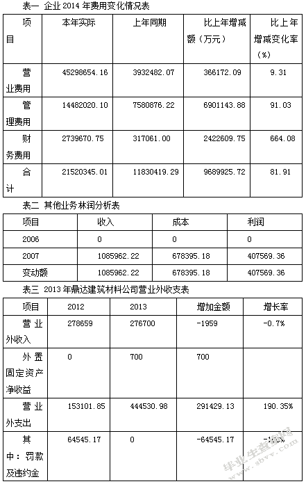 鼎达建筑材料公司货币资金管理存在的问题及对策研究