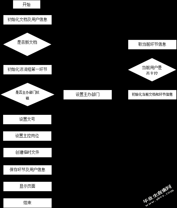 移动协同办公系统的设计与实施