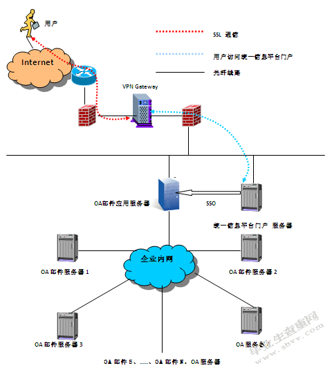 移动协同办公系统的设计与实施