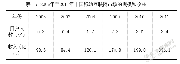 移动互联网业务运营体制