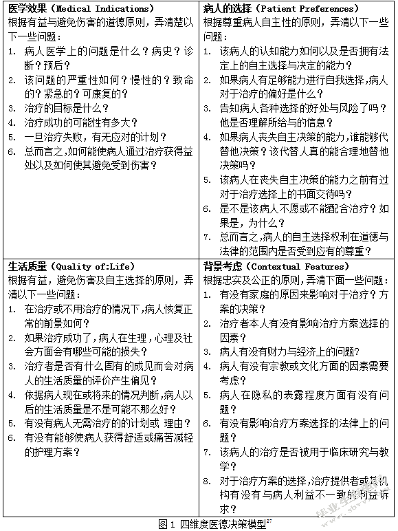 医患沟通管理研究