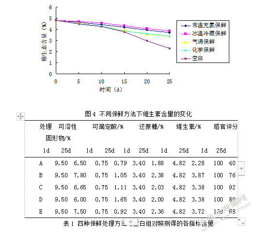 杨梅的保鲜