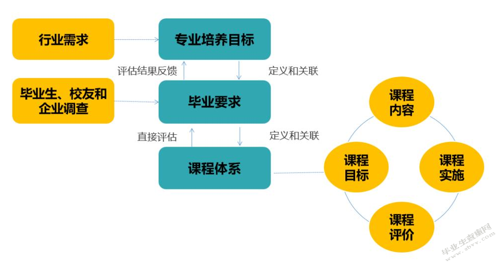  学校课程文化建设之我见
