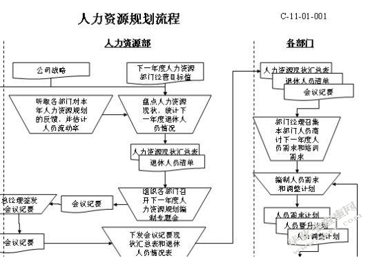 企业激励机制的探讨