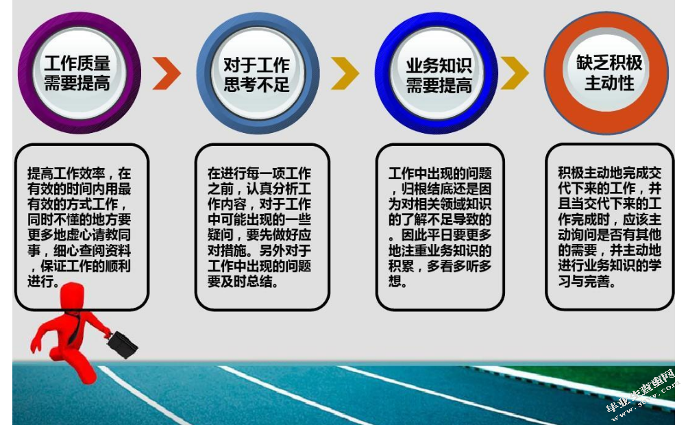 CRM系统个人工作总结
