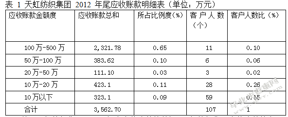 应收账款在天虹纺织集团中的控制与合理管理