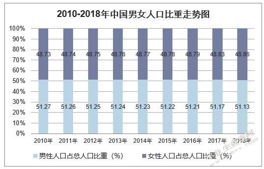 性别失衡引起的违法犯罪问题研究