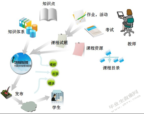 信息化时代的教育管理与信息化教育管理