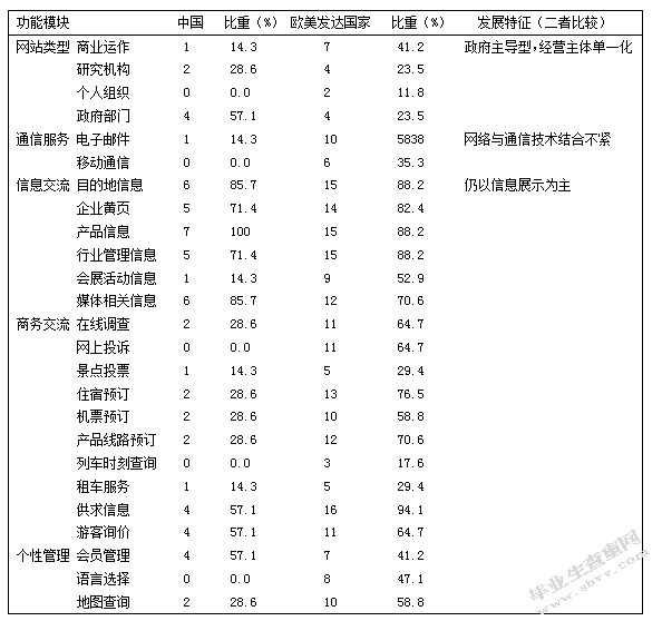 新型农民如何利用互联网