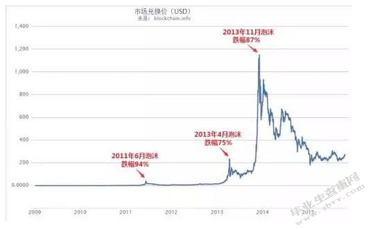 新型货币比特币的现状以及未来发展的方向