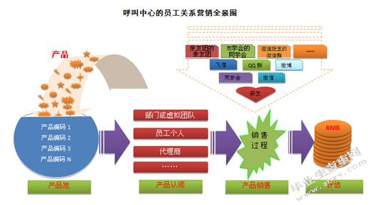 新形势下企业员工关系管理的现状及策略
