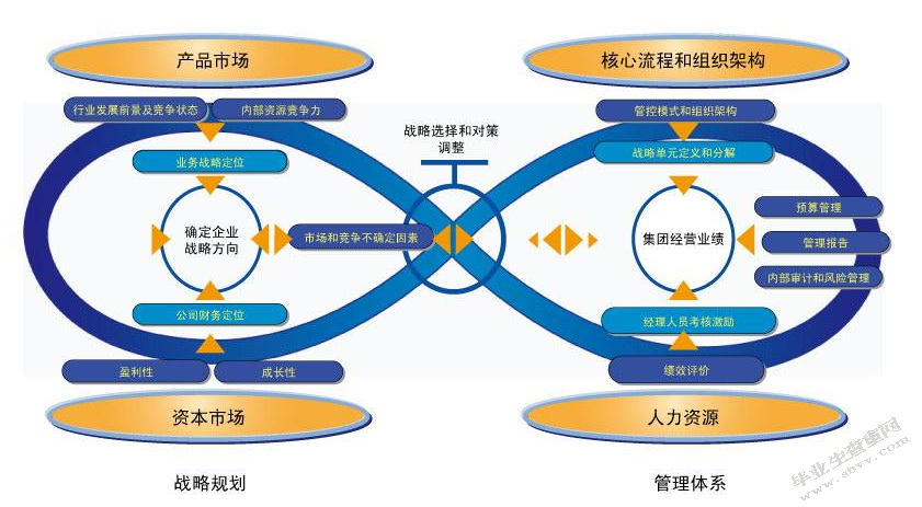 新时期县级公立医院发展战略管理研究——以云南省罗平县人民医院