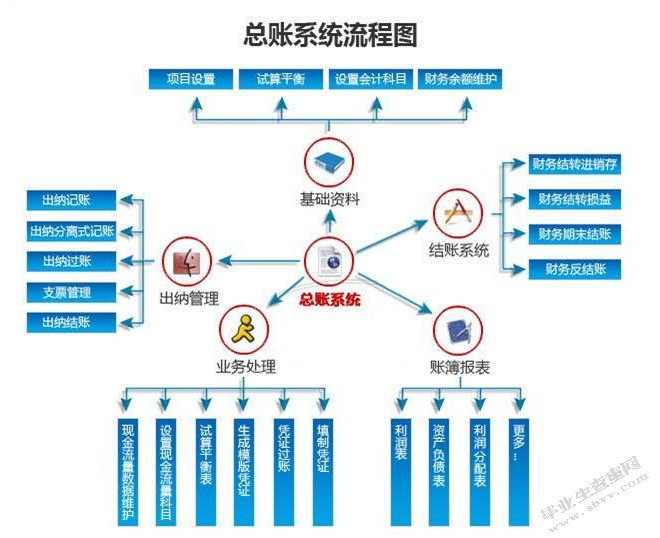 新时期水利工程财务管理工作的突出问题及对策思考