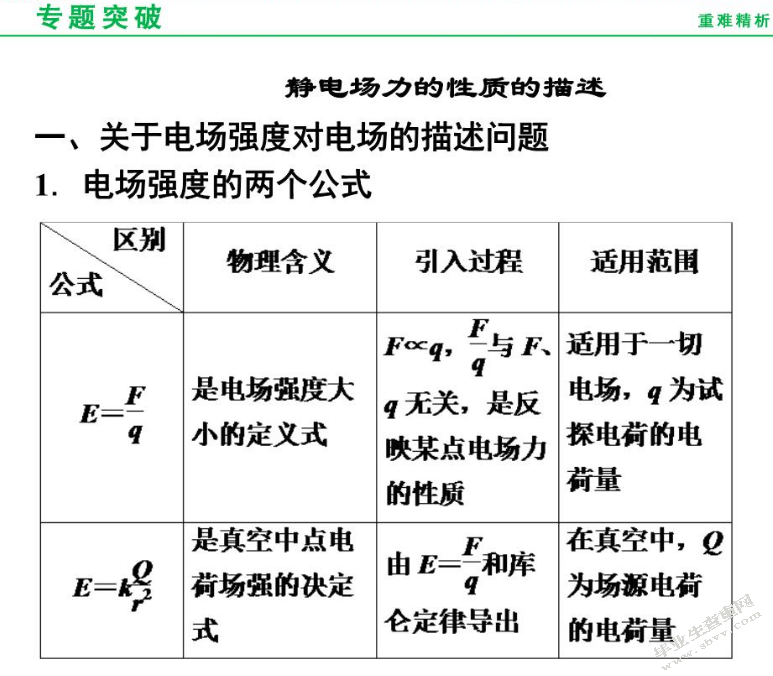 新时期高中物理实验教学的有效性分析