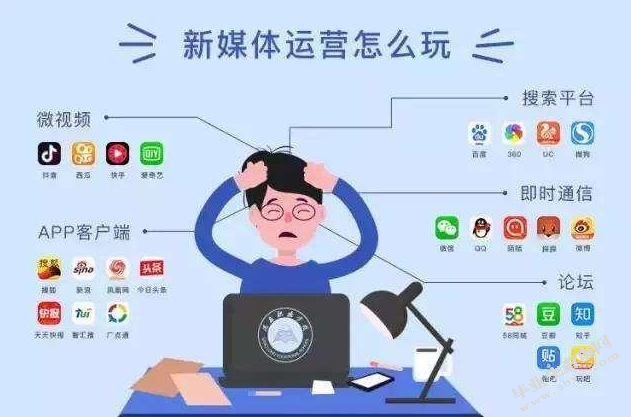 新媒体对传统媒体的影响