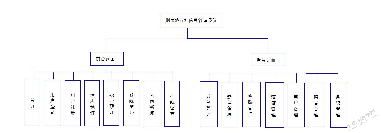 新旅游法实施后旅行社发展策略