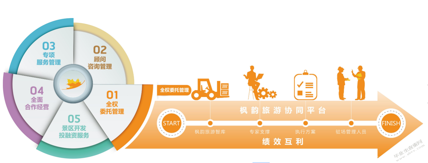 新旅游法实施后旅行社发展策略