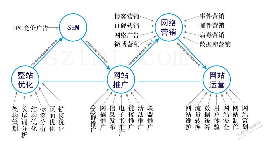 新浪微博商业运营模式的分析