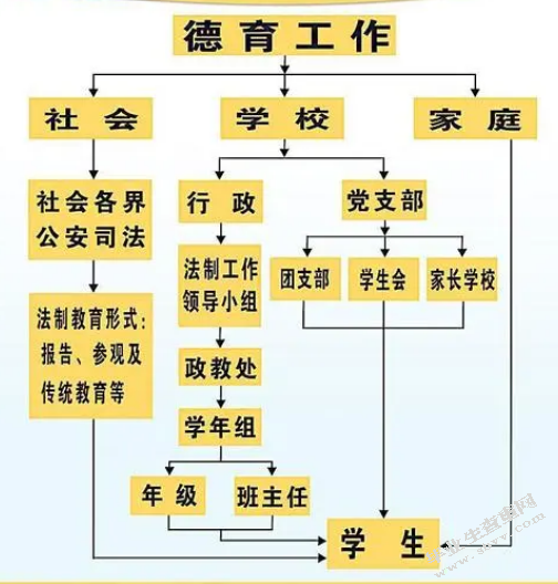 新课改下初中德育工作创新策略