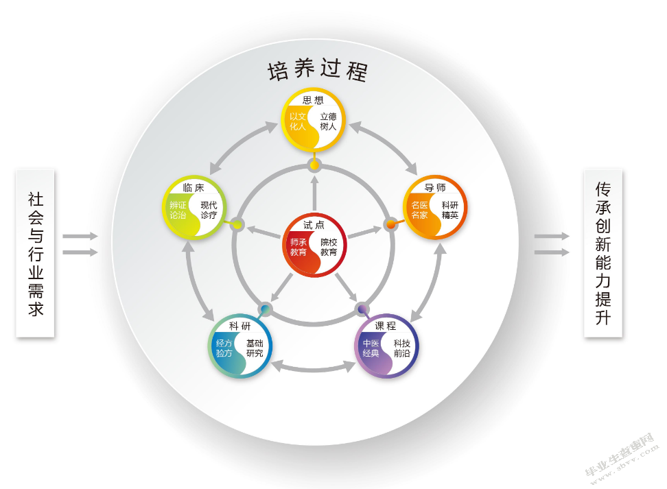 新课标背景下农村初中语文文言文教学的思考与探索