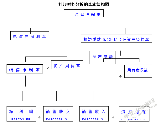 欣影公司2012年度财务分析报告