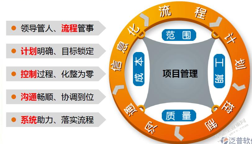 施工项目成本控制中的问题与对策分析