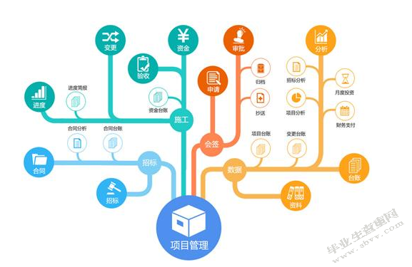 施工项目的成本管理
