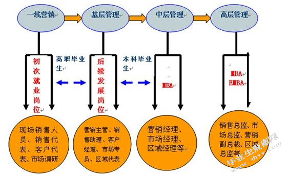 关于沈阳联营公司销售业务的毕业实习报告
