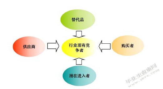 世界赌城的运营模式的比较