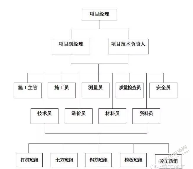 市政工程成本控制的方法分析